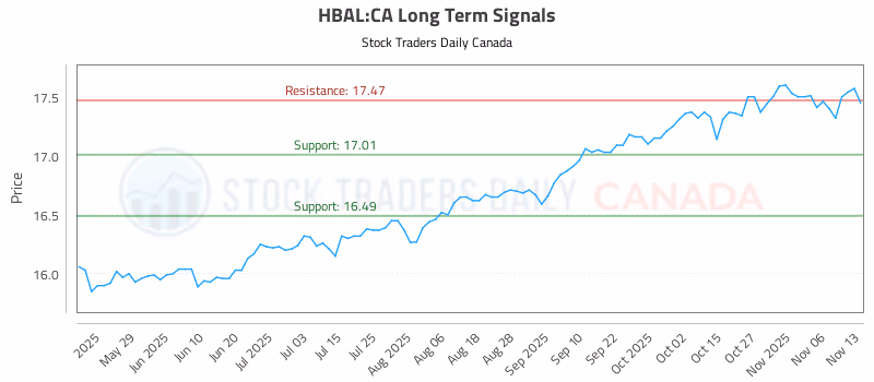 Stock Chart for HBAL:CA