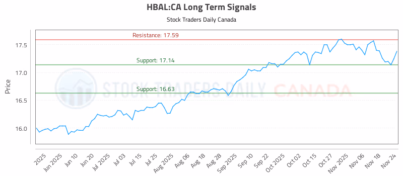 Stock Chart for HBAL:CA
