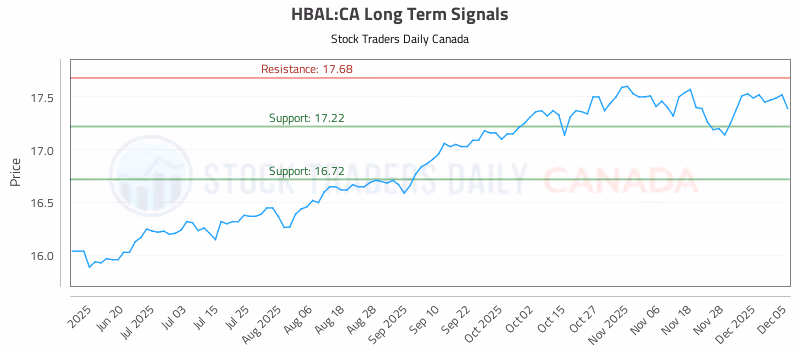 Stock Chart for HBAL:CA