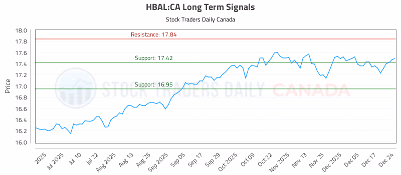 Stock Chart for HBAL:CA