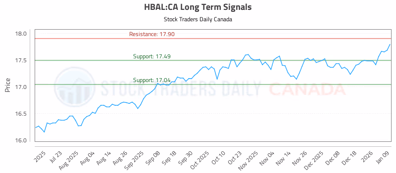 Stock Chart for HBAL:CA