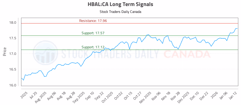 Stock Chart for HBAL:CA