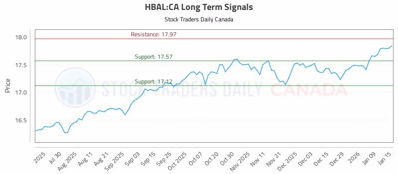 Stock Chart for HBAL:CA