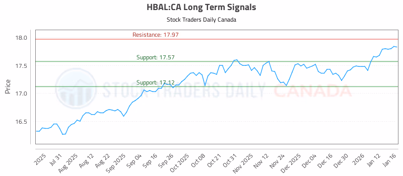 Stock Chart for HBAL:CA