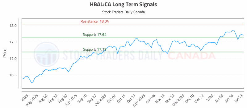 Stock Chart for HBAL:CA