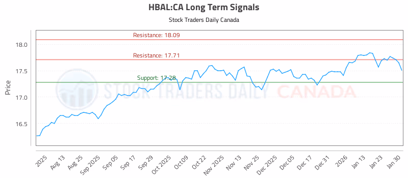 Stock Chart for HBAL:CA