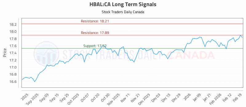 Stock Chart for HBAL:CA