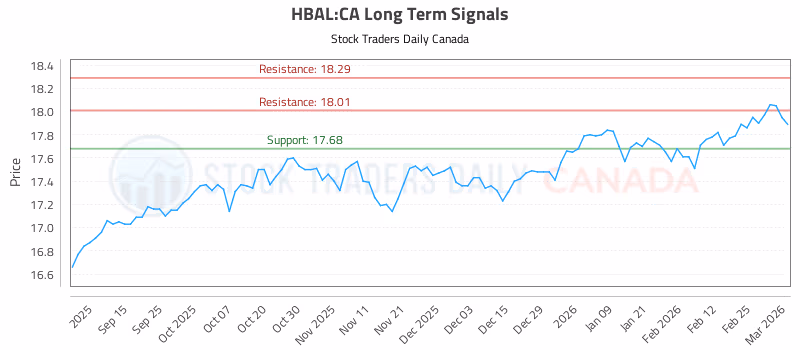 Stock Chart for HBAL:CA