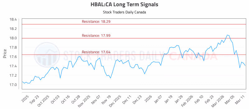 Stock Chart for HBAL:CA