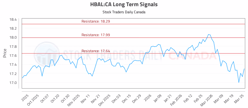Stock Chart for HBAL:CA