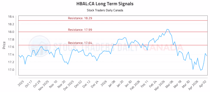Stock Chart for HBAL:CA