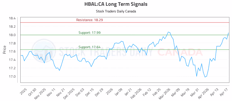 Stock Chart for HBAL:CA
