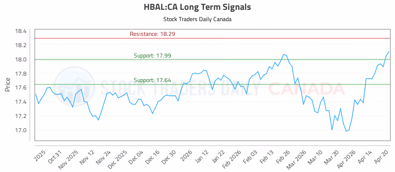 Stock Chart for HBAL:CA