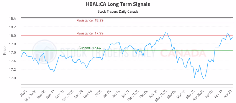 Stock Chart for HBAL:CA