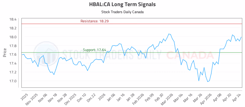 Stock Chart for HBAL:CA