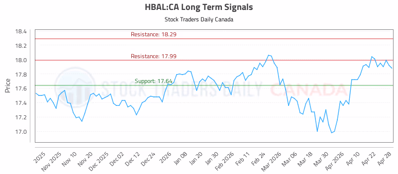 Stock Chart for HBAL:CA