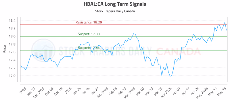 Stock Chart for HBAL:CA