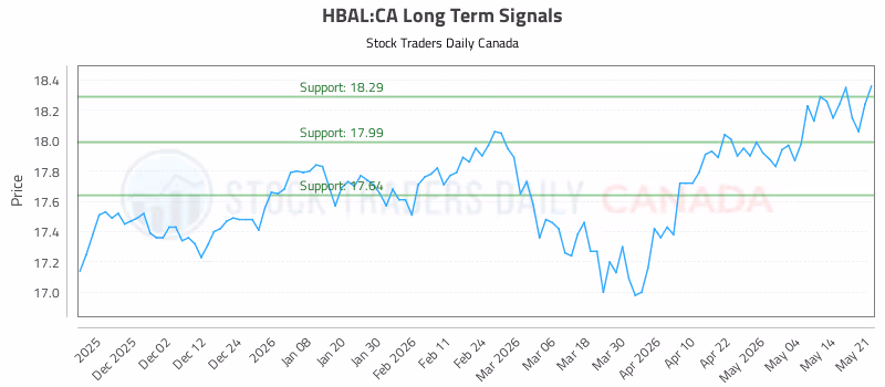 Stock Chart for HBAL:CA