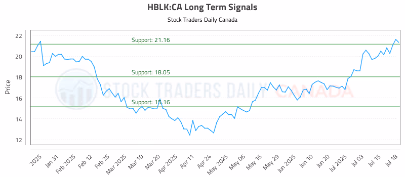 Stock Chart for HBLK:CA