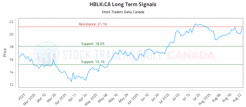 Stock Chart for HBLK:CA