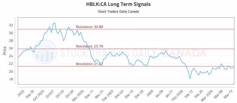 Stock Chart for HBLK:CA