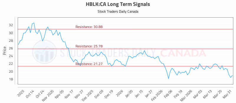 Stock Chart for HBLK:CA