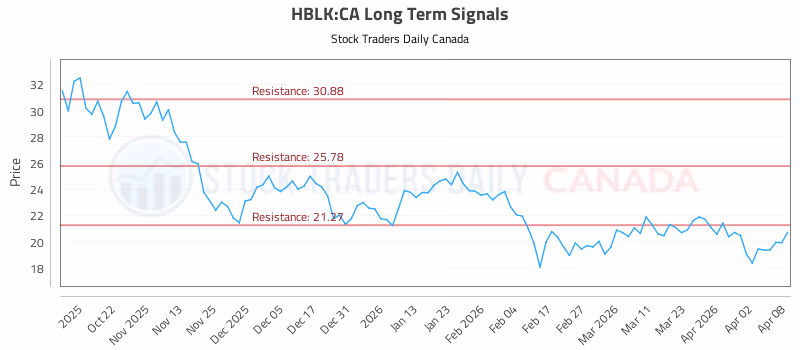 Stock Chart for HBLK:CA