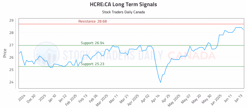 Stock Chart for HCRE:CA