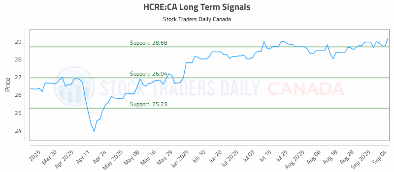 Stock Chart for HCRE:CA