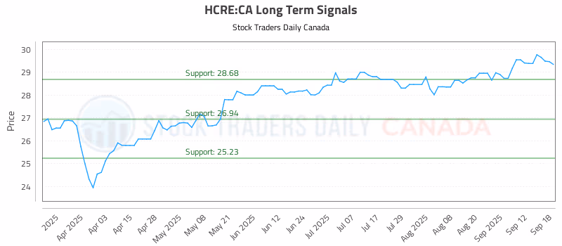 Stock Chart for HCRE:CA