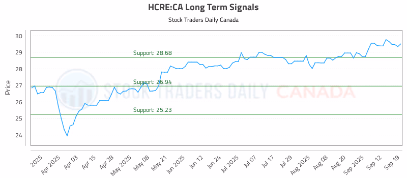 Stock Chart for HCRE:CA