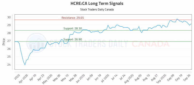 Stock Chart for HCRE:CA