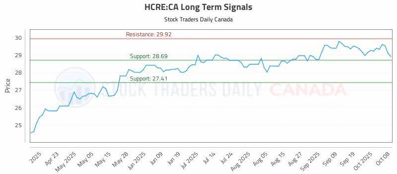 Stock Chart for HCRE:CA