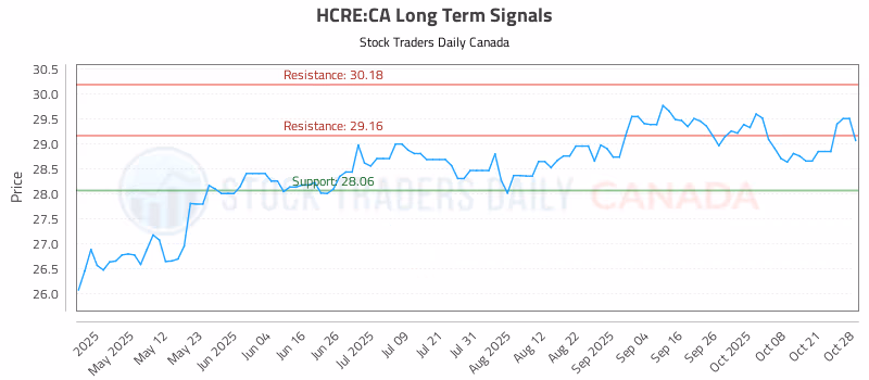 Stock Chart for HCRE:CA