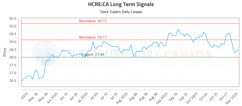 Stock Chart for HCRE:CA