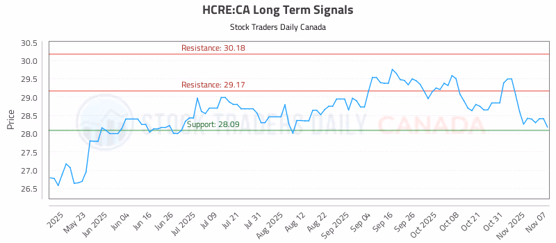 Stock Chart for HCRE:CA