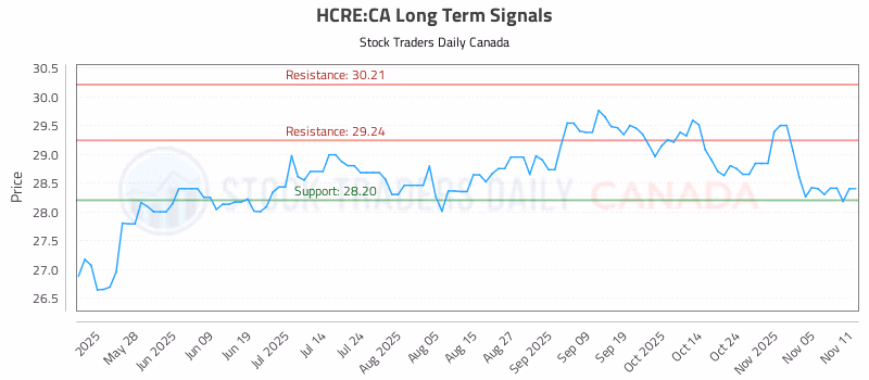 Stock Chart for HCRE:CA