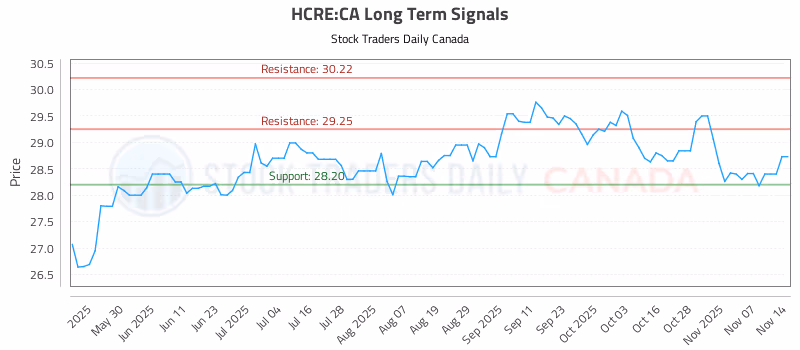 Stock Chart for HCRE:CA