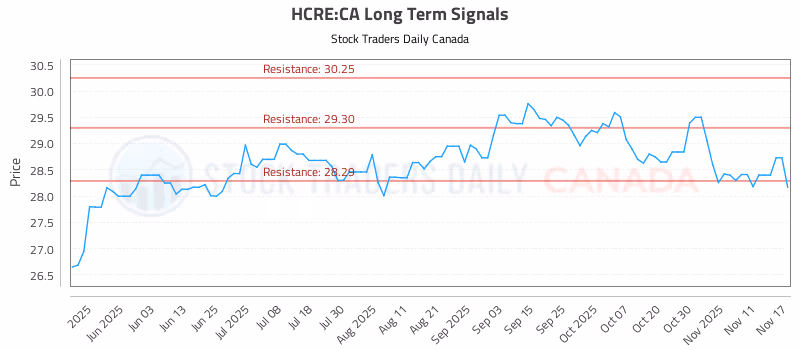 Stock Chart for HCRE:CA