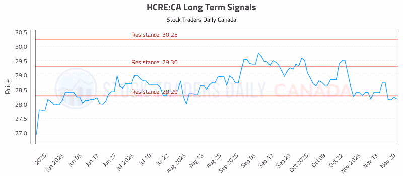 Stock Chart for HCRE:CA