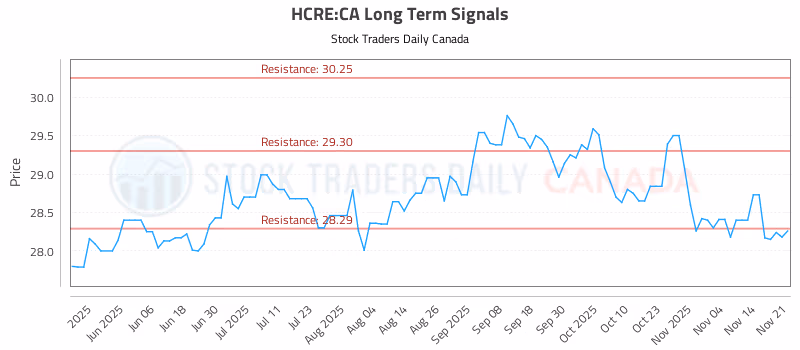 Stock Chart for HCRE:CA