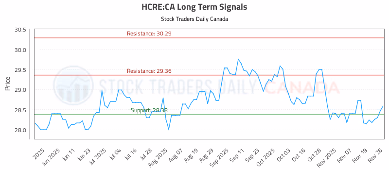 Stock Chart for HCRE:CA
