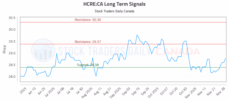 Stock Chart for HCRE:CA