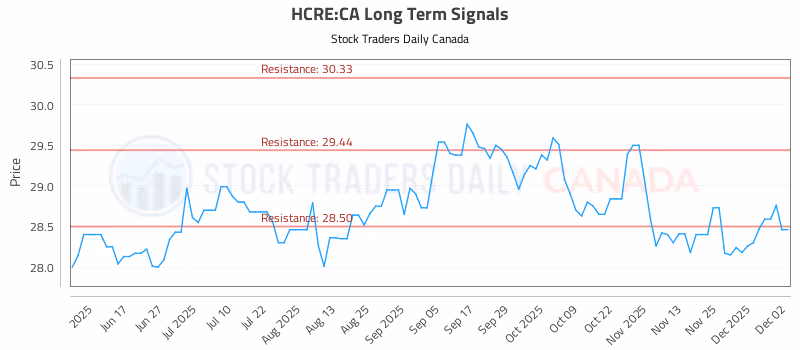 Stock Chart for HCRE:CA