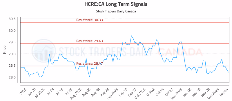 Stock Chart for HCRE:CA