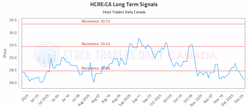 Stock Chart for HCRE:CA