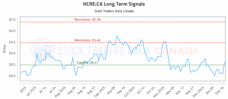 Stock Chart for HCRE:CA