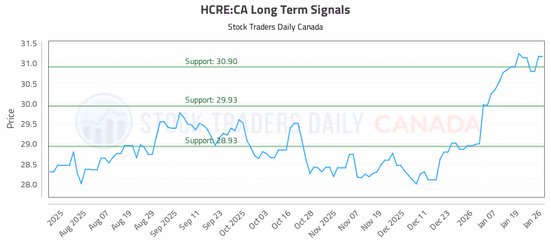 Stock Chart for HCRE:CA