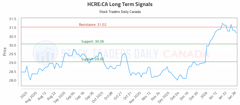 Stock Chart for HCRE:CA