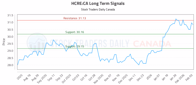 Stock Chart for HCRE:CA
